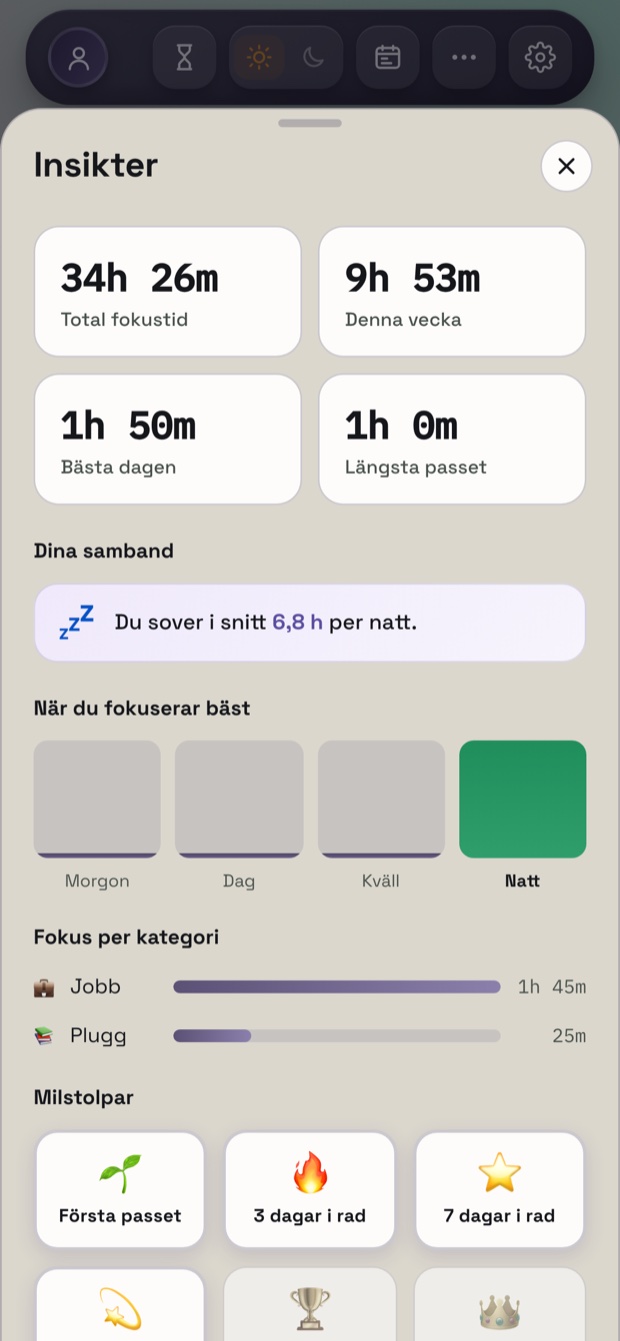 Insikter med fokustid och statistik
